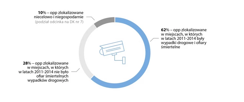 Lokalizacja odcinkowego pomiaru prędkości