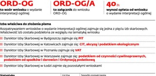 Fiskus nie chce wydawać interpretacji ogólnych. To łamanie prawa