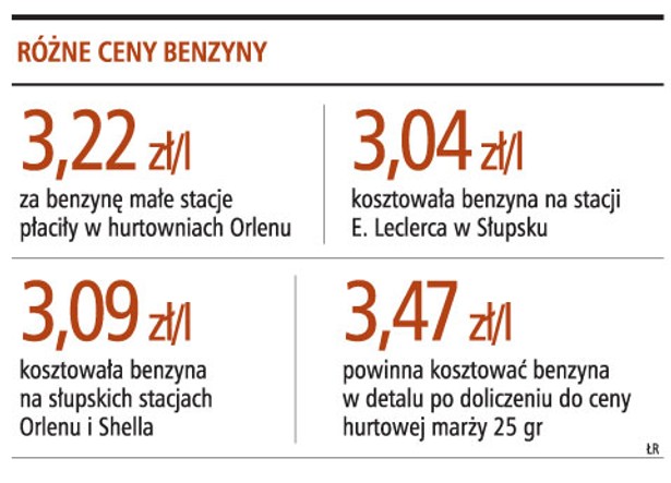 Różne ceny benzyny