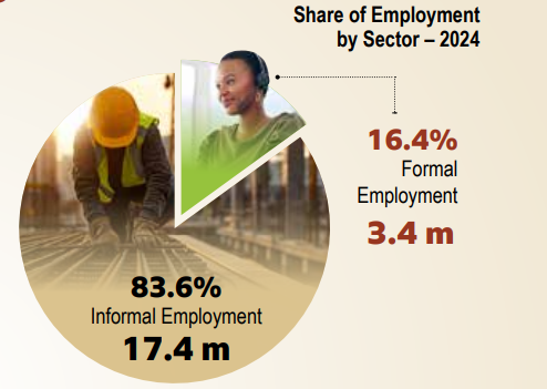 Top 5 private sectors that employed the most Kenyans in its last fiscal year