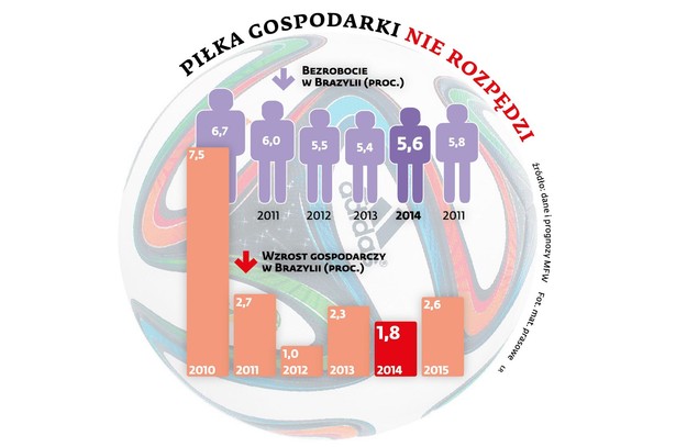 Mistrzostwa miały być okazją do dynamicznego rozwoju kraju. Ale gospodarze tylko na boisku mają szanse na złoto. Bo organizacyjnie bronią się przed spadkiem do ostatniej ligi.