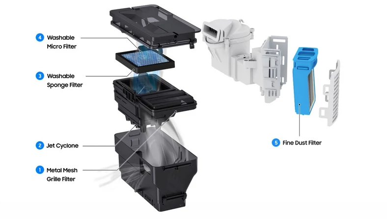 Pięciowarstwowy system filtracji odkurzacza automatycznego Samsung Jet Bot