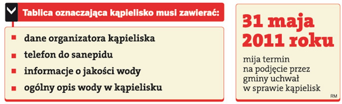 Tablica oznaczająca kąpielisko musi zawierać