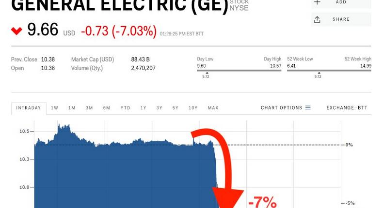 General Electric