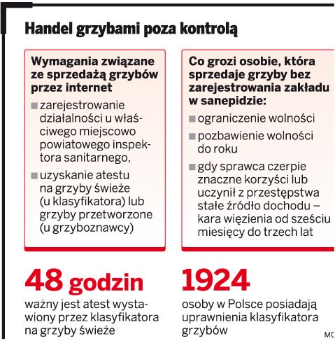 Handel grzybami poza kontrolą