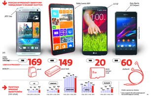 Salon z telefonami jak sklep odzieżowy: wyprzedaże i nowe kolekcje