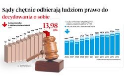 Problem ze starą matką? Rośnie liczba ubezwłasnowolnionych Polaków