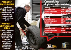 Zimske gume, zamena, vulkanizer