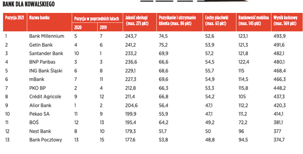 Ranking