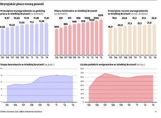 W Wielkiej Brytanii maleje socjal. To ostatnia dziurka w pasie Wyspiarzy