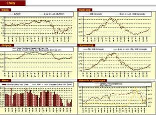 Na rynek zaczyna powoli wracać optymizm