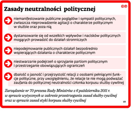 Zasady neutralności politycznej