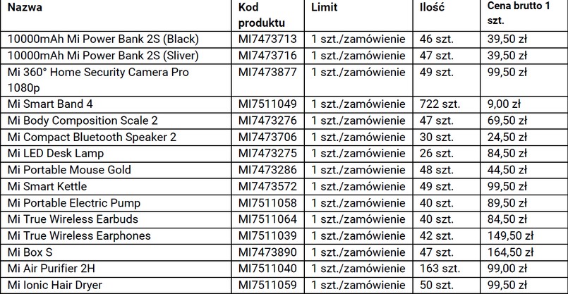 Lista promocyjnych towarów