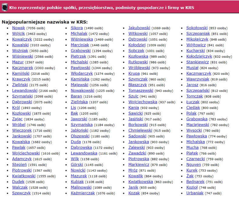 Baza KRS to dane polskich przedsiębiorców