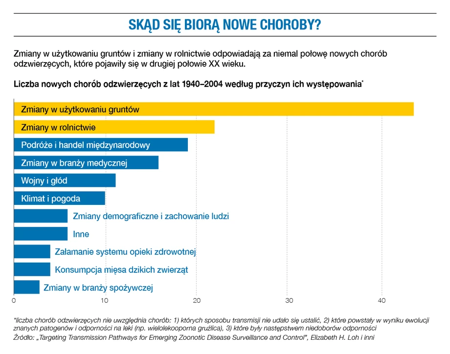 Skąd się biorą nowe choroby?