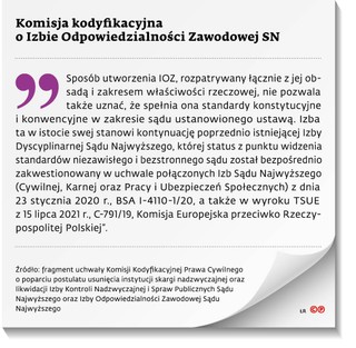 Komisja kodyfikacyjna o Izbie Odpowiedzialności Zawodowej SN