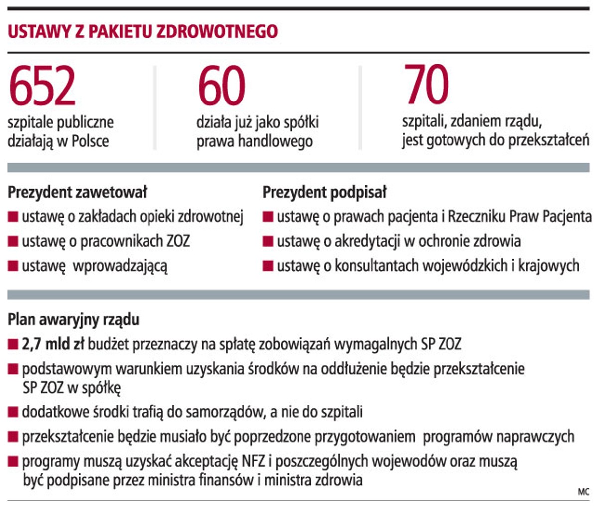 Ustawy z pakietu zdrowotnego