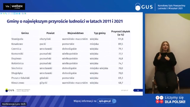 Gminy z największym przyrostem ludności w latach 2011 i 2021