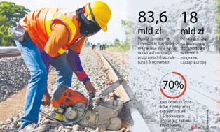 Jak nie stracić brukselskich pieniędzy? Mamy problem z wydaniem dotacji z UE na transport