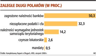 Chowanie głowy w piasek drogo kosztuje