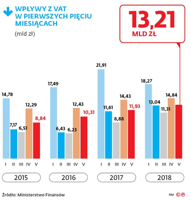 Podzielona płatność bez (większych) problemów