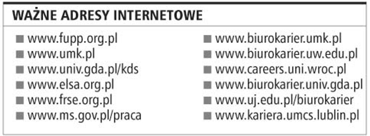 Ważne adresy internetowe