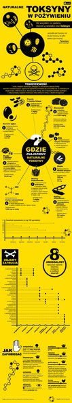 Toksyny [INFOGRAFIKA]