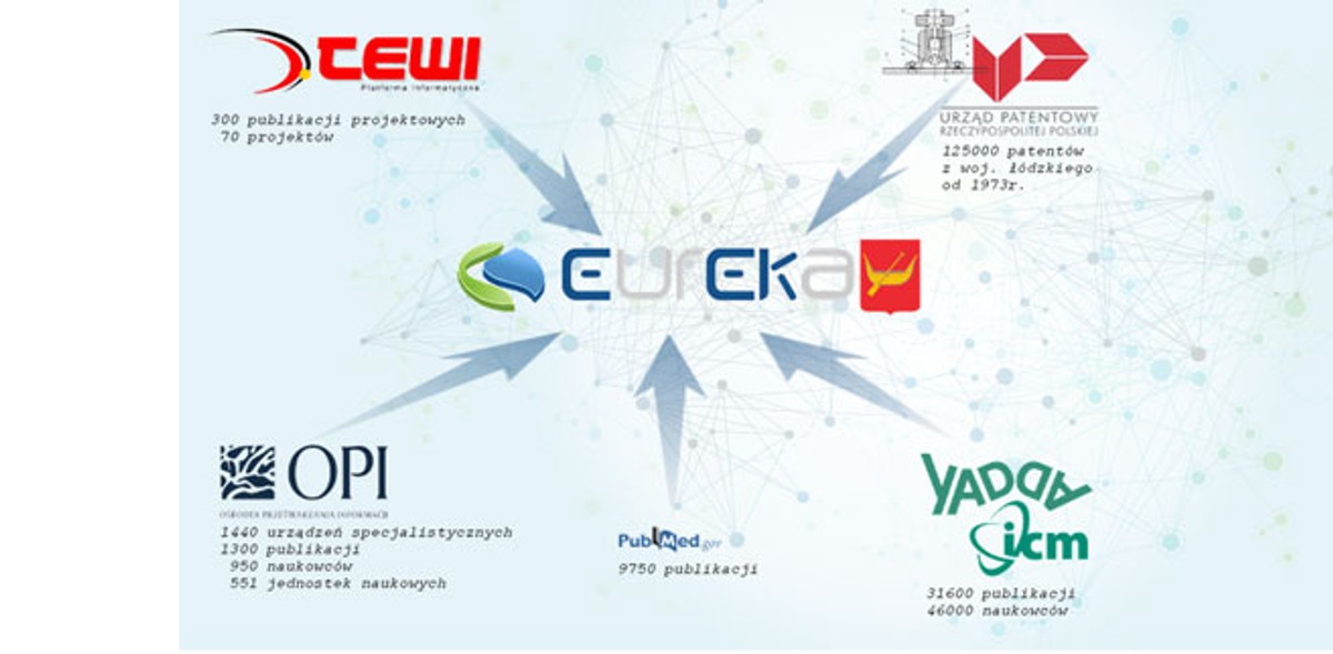 System Eureka: biznes i nauka łączą siły w województwie łódzkim