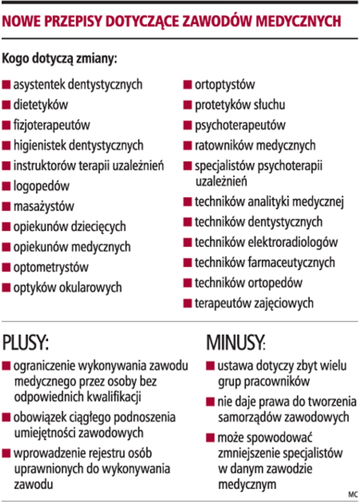 Nowe przepisy dotyczące zawodów medycznych