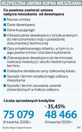 Kupując mieszkanie, warto poznać finanse dewelopera