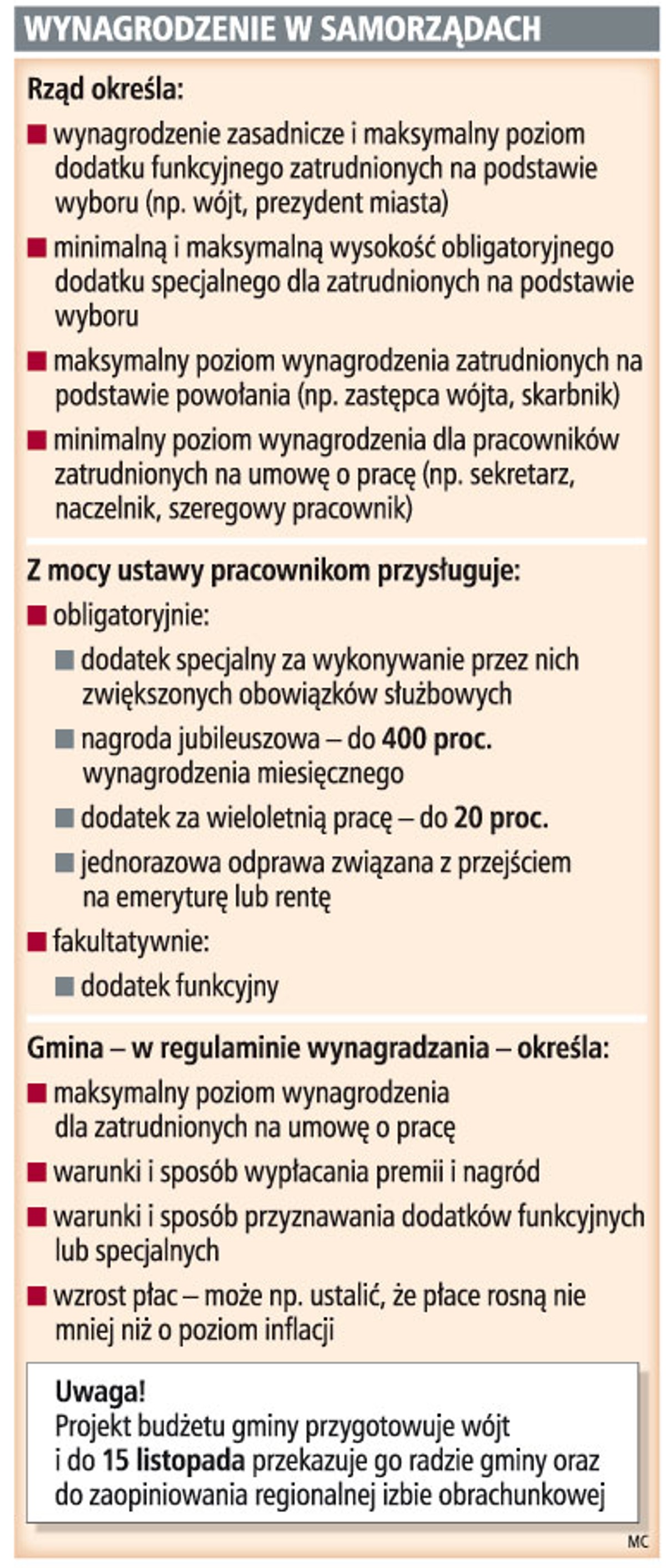 Wynagrodzenie w samorządach