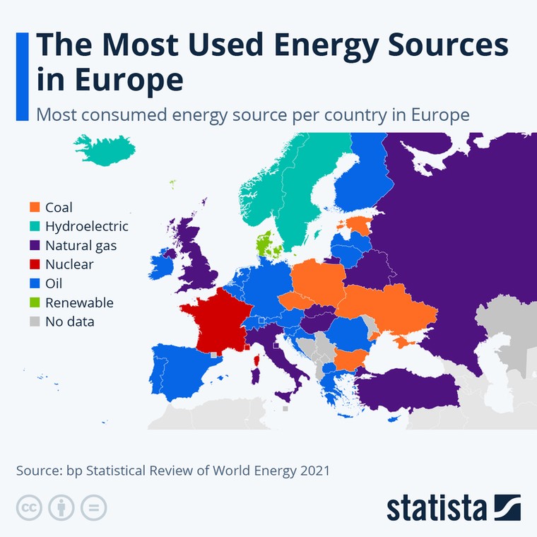 Główne źródła energii w krajach Europy