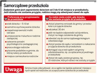 Chaos w opłatach za przedszkola. Samorządy nie rezygnują z kar dla spóźnialskich rodziców