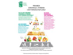 Specjaliści zmodyfikowali piramidę zdrowego żywienia. Wprowadź w życie nowe zalecenia
