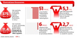 Podbeskidzie idzie do sądu: Chodzi o spadek drużyny z Ekstraklasy