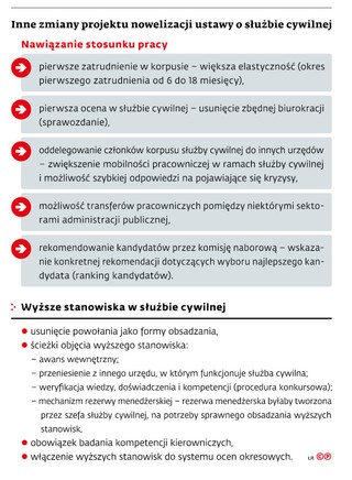 Inne zmiany projektu nowelizacji ustawy o służbie cywilnej