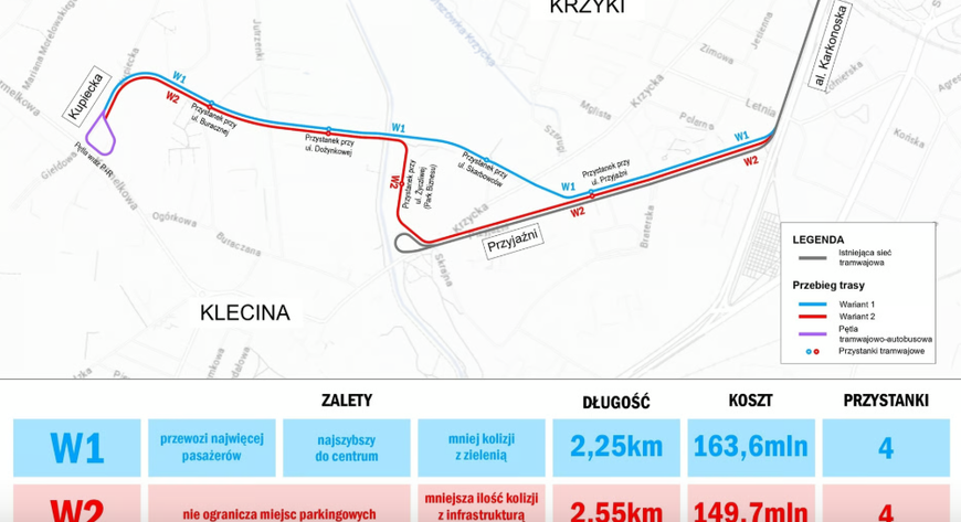 Warianty trasy przez Klecinę
