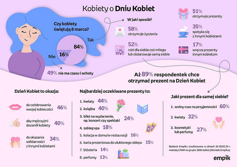 Kobiety o Dniu Kobiet