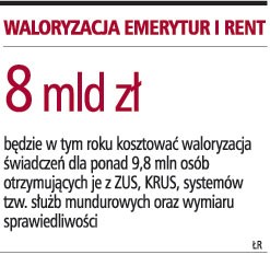 Waloryzacja emerytur i rent