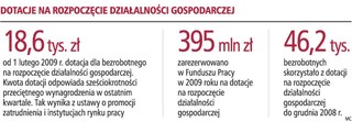 'Firma zwróci dotację jeśli będzie działać krócej niż rok'