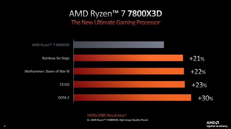 Wydajność AMD Ryzen 7 7800X3D w porównaniu z Ryzenem 7 5800X3D