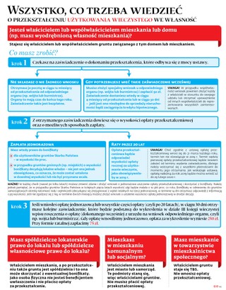 Wszystko, co trzeba wiedzieć o przekształceniu użytkowania wieczystego we własność