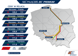 Oficjalny cennik Pendolino: Bilety od 49 zł w sprzedaży od połowy listopada