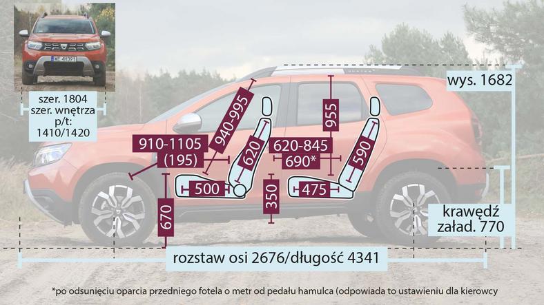 Dacia Duster 1.5 dCi Prestige – test diesla po liftingu. Diesel, bez prądu?