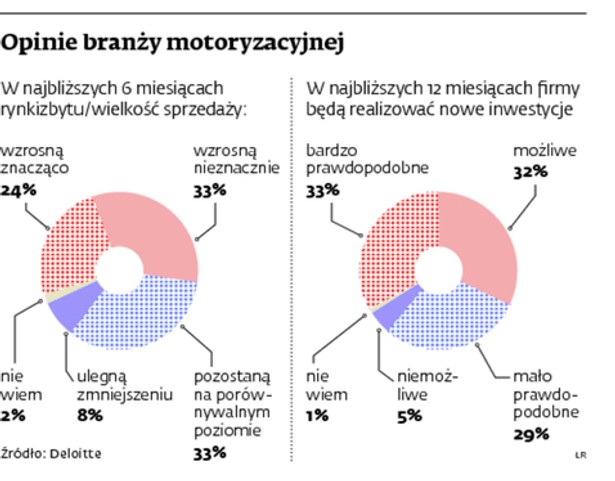 Opinie branży motoryzacyjnej