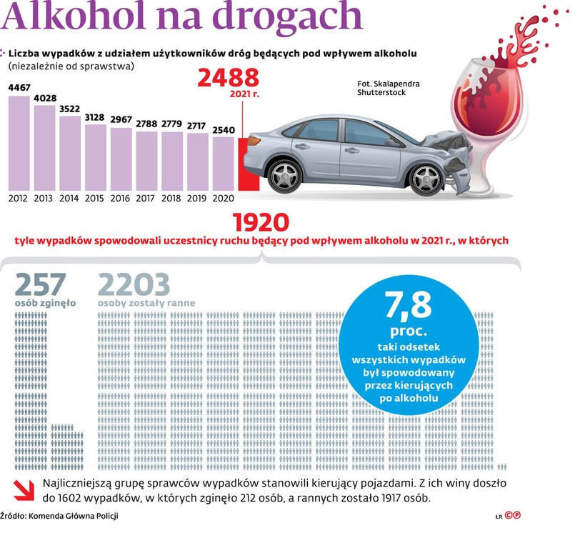 Alkohol na drogach