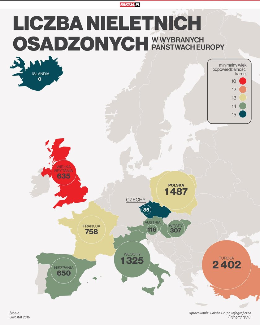 Przemoc wśród polskiej młodzieży