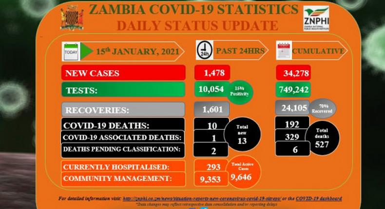 Zambia National Public Health Institute (ZNPHI)