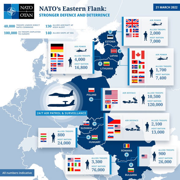 Wojska NATO na wschodniej flance