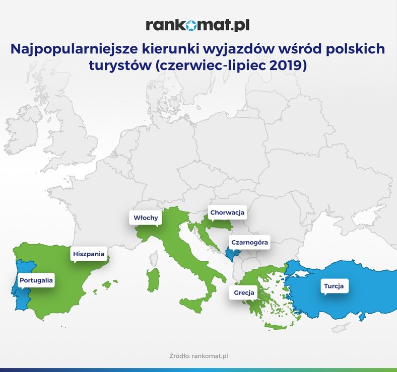 Najpopularniejsze kierunki wyjazdów wśród polskich turystów - czerwiec-lipiec 2019 (rankomat.pl)